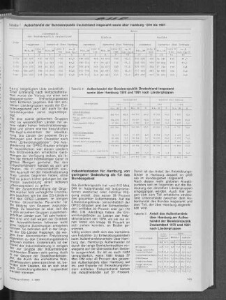 Außenhandel der Bundesrepublik Deutschland insgesamt sowie über Hamburg 1970 bis 1981