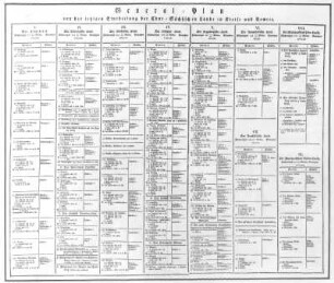 Generalplan von der jetzigen Eintheilung der Chursächsischen Lande in Kreise umd Aemter