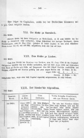 Tabelle: Das Nössler'sche Stipendium