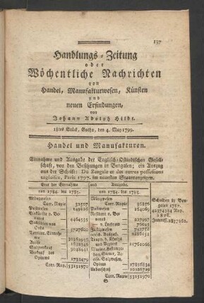 18tes Stück, Gotha, den 4. May 1799.