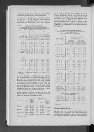 Tab. 6: Die Anteile der ungültigen Erst- und Zweitstimmen in den repräsentativen Wahlbezirken 1976, 1972 und 1969 nach Geschlecht und Altersgruppen