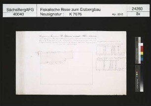 Grubenfeld von Johannes Fundgrube am Rothenberg bei Bermsgrün