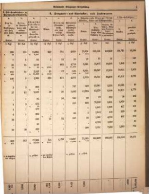 Statistische Uebersichten über Waaren-Verkehr und Zoll-Ertrag im Deutschen Zoll-Vereine : für das Jahr .... 1857