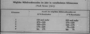 Mögliche Mähdruschstunden im Jahr in verschiedenen Klimazonen (nach Senke (161))