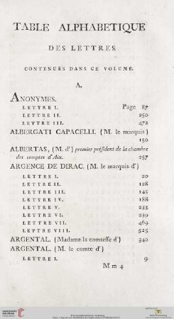 Table alphabetique des lettres contenues dans ce volume