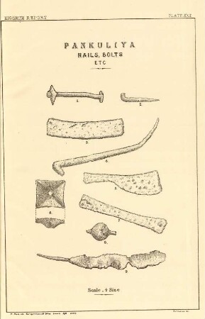 Plate XXII. Pankuliya nails, bolts etc