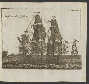 Schiff in vollen Segeln 3. Th. pag. 229. b