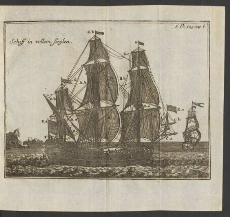 Schiff in vollen Segeln 3. Th. pag. 229. b