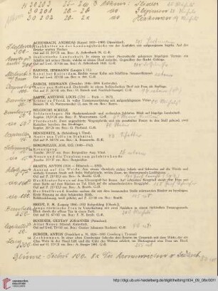 Ölgemälde und Aquarelle des 19. und 20. Jahrhunderts (Nr. 1-214)