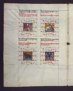 Gradbilder (Prognose) zum Sternbild Stier: 1. Ein Süßholzraspler, 2. neidischer Mensch; 3. boshafter und zorniger Mensch; 4. Mensch mit wenigen Freunden