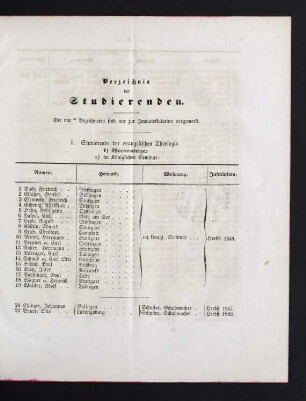 7-27 Verzeichnis der Studierenden