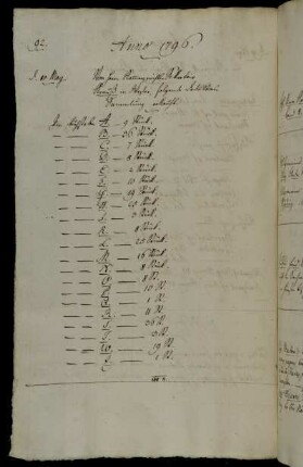 Von Herrn Kammergerichts-Sekretair Krauß, in Wezlar, folgende Deduktions-Sammlung erkauft.
