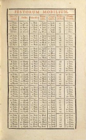 Breviarium Cisterciense, pars aestiva : auctoritate reverendissimi DD abbatis generalis cisterciensis editum