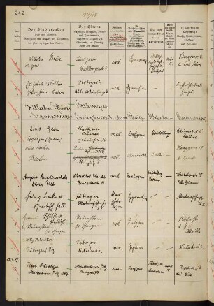 Wintersemester 1917/1918. Rektorat Arthur Benno Schmidt