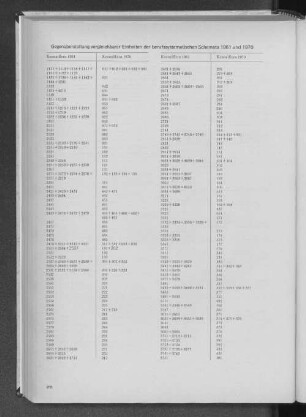 Gegenüberstellung vergleichbarer Einheiten der berufssystematischen Schemata 1961 und 1970
