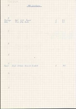 Namensverzeichnis Geburtsregister Lüerdissen (Amt Brake IX) 1908 - 1911
