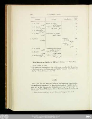 'Amūr