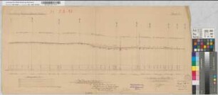 [Gleis]anschluß Gebrüder Schmitz [Papierfabrik], Merken an die [Birkesdorf-Hoven-Merkener- Kleinbahn], Blatt 2 Höhenplan