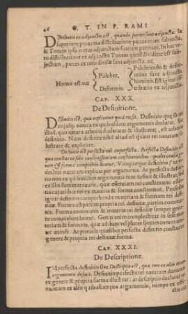 Cap. XXX. De Definitione.