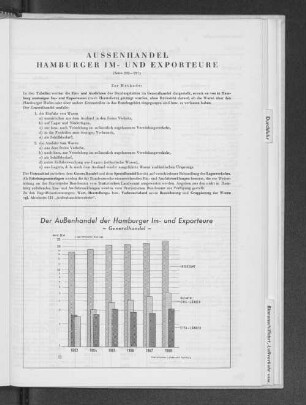Außenhandel Hamburger Im- und Exporteure