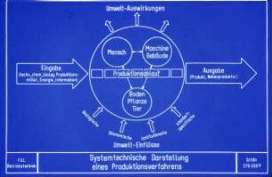 Systemtechnische Darstellung eines Produktionsverfahrens