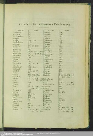Verzeichniss der vorkommenden Familiennamen