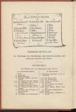 Übersichtsplan der Einteilung des Handbuches und Inhaltsverzeichnis der einzelnen Kapitel und Tafeln.