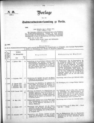 No. 40 (596), 26. Juni 1909