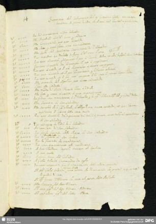[Faszikel 23: Zusammenfassung des Testaments des Giacomo Galli]