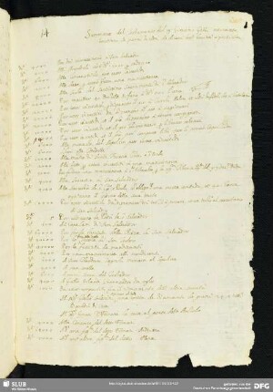 [Faszikel 23: Zusammenfassung des Testaments des Giacomo Galli]