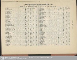Zeit-Vergleichungs-Tabelle