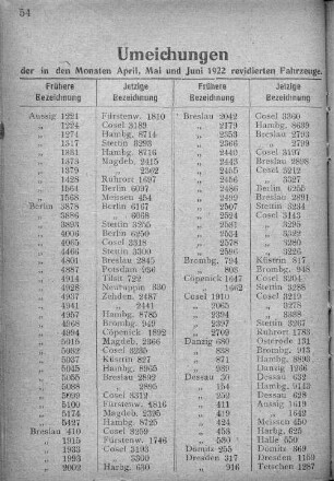 Umeichungen der in den Monaten April, Mai und Juni 1922 revidirten Fahrzeuge.