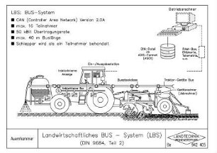 Landwirtschaftliches BUS-System (LBS) (DIN 9684, Teil 2)