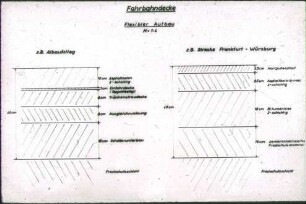 Fahrbahndecke, flexibler Aufbau (Zeichnung)