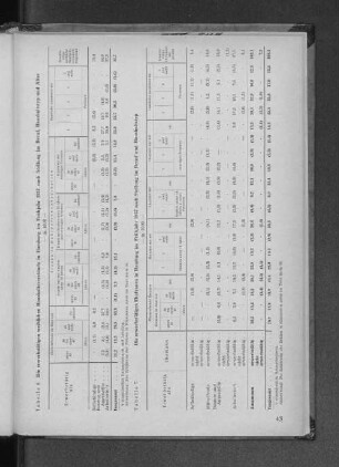 Tabelle 6: Die erwerbstätigen weiblichen Haushaltsvorstände in Hamburg im Frühjahr 1957 nach Stellung im Beruf, Haushaltstyp und Alter