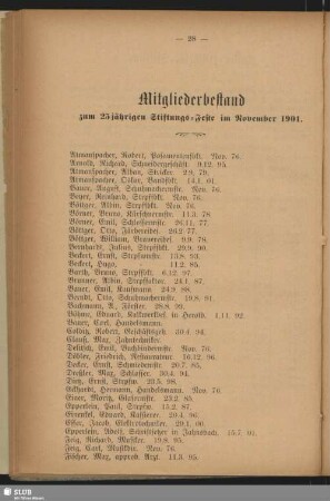 Mitgliederbestand zum 25jährigen Stiftungs-Feste im November 1901