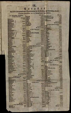 IX. Cataster der, in der Ritterschaftlichen BrandSocietät [...] assecurirten Haupt-Güter [...]