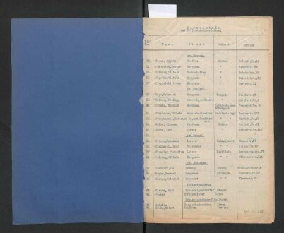 Beschlußprotokolle der Sitzungen des Kreisausschusses des Landkreises Dortmund