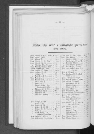 Jährliche und einmalige Beiträge pro 1902.