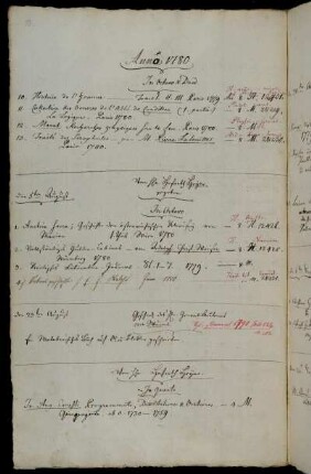 Von Hhn. Hofrath Heyne gegeben - Geschenk des Hhn. General Leutnant von Wurmb. - Von Hhn. Hofrath Heyne.