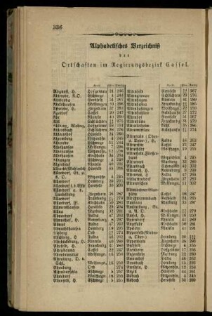 Alphabetisches Verzeichniß der Ortschaften im Regierungsbezirk Cassel