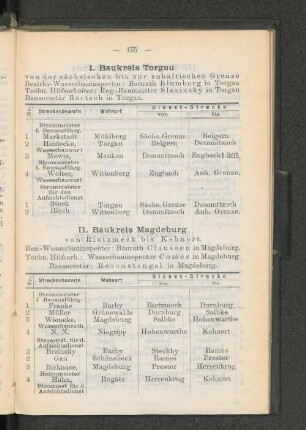 II. Baukreis Magdeburg