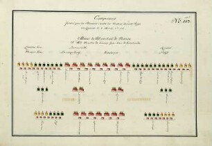 WHK 36 Sammlung von Schlachtordnungen: Feldlager der Polen gegen die Schweden vor Riga in Livland, 4. August 1700