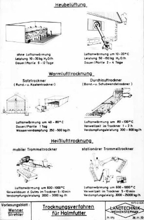 Trocknungsverfahren für Halmfutter