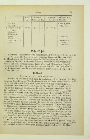 Osteuropa