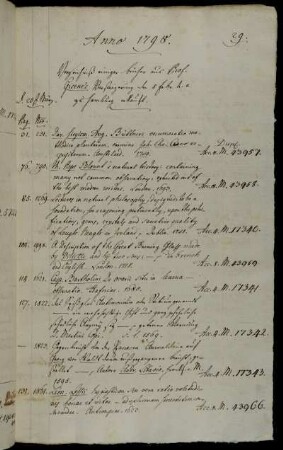 Verzeichniß einiger Bücher aus Prof. Giseke´s Verstaigerung den 5 Febr. h. a. zu Hamburg erkauft.