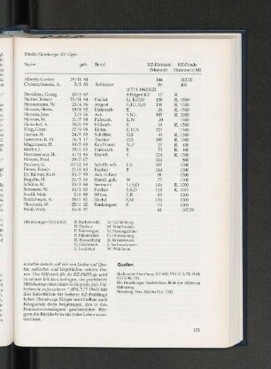 Tabelle: Flensburger KZ-Opfer