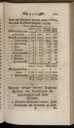 9. Anzeige einiger neuern Pastoralschriften mit beigefügten Erläuterungen und Vorschlägen