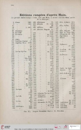 Editions rangées d'apres Hain