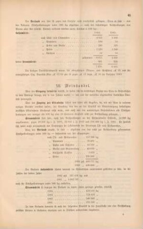 XII. Weinhandel.